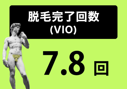 脱毛完了回数(VIO)