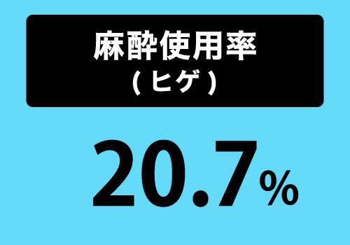 麻酔使用率(ヒゲ)