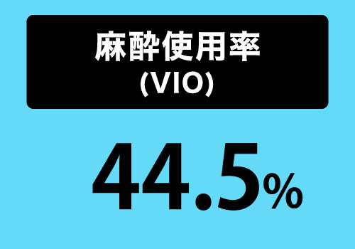 麻酔使用率(VIO)